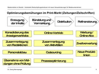 Optimierungsbemühungen im Print-Markt (Zeitungen/Zeitschriften) Erzeugung  der Inhalte Bündelung und  Vermarktung Distribution Refinanzierung Konsolidierung des  Anzeigenvertriebs Personalabbau Zusammenlegung  von Redaktionen Übernahme von Mel- dungen ohne Prüfung Online-Vertrieb Werbung / Online-Abo Outsourcing Prozessoptimierung Zusammenlegung  von Aktivitäten Zweitverwertung Neue Produkt- linien 