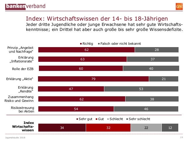 Behinderung bei jungen erwachsenen