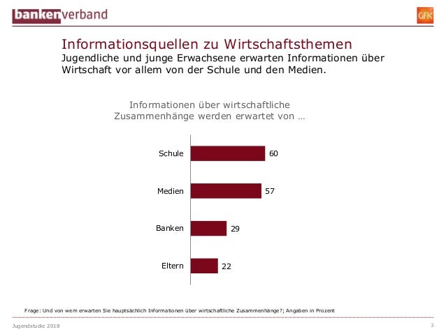 Behinderung bei jungen erwachsenen