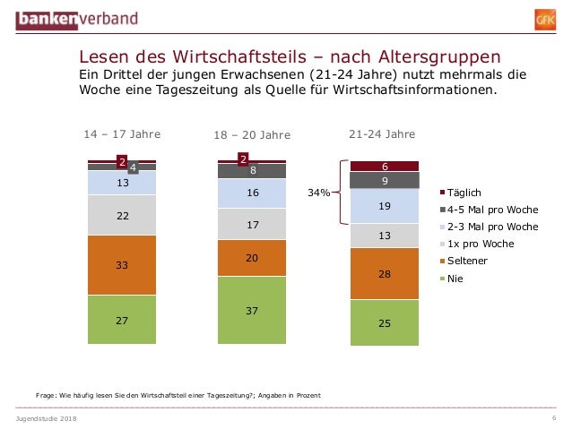 Behinderung bei jungen erwachsenen