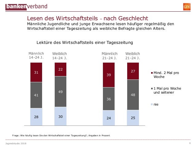 Behinderung bei jungen erwachsenen