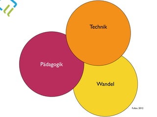 Wandel
Pädagogik
Technik
Fullan, 2012
 