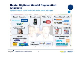 4Medientage 2010 – Lokale Suche 3.0
Heute: Digitaler Wandel fragmentiert
Angebote
Mobiles Internet und soziale Netzwerke immer wichtiger!
Video KanalSmartphones
Such-
maschinen
Soziale Netzwerke
Online-
Verzeichnismedien
Telefonauskunft
Nutzer-Bewertungs-
Portale
Transaktions-Portale
City Guide CD-ROM
 