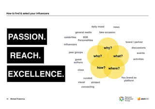 Michael Praetorius
How to ﬁnd & select your inﬂuencers
14
why?
who? what?
how? where?
fake occasion
daily mood news
celebrities
inﬂuencers
general media
brand / partner
discussions
activities
You brand as
platform
close
curated
connecting
guest
authors
B2B
Personalities
peer groups
visual strident
events
PASSION.
REACH.
EXCELLENCE.
 