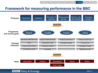 Introduction      Reach        Quality        Impact      Value   Framework      PVT        Data Sources




 Framework for measuring performance in the BBC

                                                                      Education &          Representing          World to UK,          Emerging
       Purposes      Citizenship              Creativity
                                                                       Learning              the UK              UK to World            Comms




     Programme
and service goals          Reach                              Quality                               Impact                           Value


                    Wkly Reach (BBC/Services)        Approval (BBC/Services)                    Purpose performance         Cost per viewer hour

        Example              Share                         Appreciation Index                    Perception metrics             Cost per hour
       measures       Unique Users (online)                Innovative content                                                Perception of value

                       Live listening / AOD                   Impartiality                                                    Willingness to pay




           Value       Democratic                   Cultural                     Educational                   Social                  Global

                                                                                 Public Value


                    Policy & Strategy                                                                                                     Slide 11
 