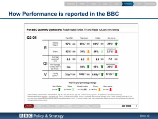 Introduction   Reach   Quality   Impact   Value   Framework   PVT    Data Sources




How Performance is reported in the BBC




                   Screen grab of dashboard




        Policy & Strategy                                                                   Slide 12
 