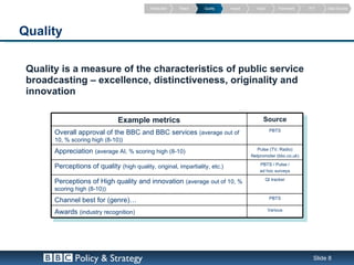Introduction   Reach   Quality   Impact     Value         Framework   PVT    Data Sources




Quality

 Quality is a measure of the characteristics of public service
 broadcasting – excellence, distinctiveness, originality and
 innovation

                                Example metrics                                            Source
                                                                                                  PBTS
       Overall approval of the BBC and BBC services (average out of
       10, % scoring high (8-10))
                                                                                         Pulse (TV, Radio)
       Appreciation (average AI, % scoring high (8-10)
                                                                                      Netpromoter (bbc.co.uk)
                                                                                          PBTS / Pulse /
       Perceptions of quality (high quality, original, impartiality, etc.)
                                                                                          ad hoc surveys
                                                                                                QI tracker
       Perceptions of High quality and innovation (average out of 10, %
       scoring high (8-10))
                                                                                                  PBTS
       Channel best for (genre)…
                                                                                                 Various
       Awards (industry recognition)




               Policy & Strategy                                                                                    Slide 8
 