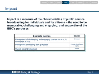 Introduction   Reach   Quality   Impact    Value         Framework   PVT    Data Sources




Impact

Impact is a measure of the characteristics of public service
broadcasting for individuals and for citizens – the need to be
memorable, challenging and engaging, and supportive of the
BBC’s purposes

                             Example metrics                                        Source
                                                                                        QI tracker
      Perceptions of challenging and engaging (average out of 10, %
      scoring high (8-10))
                                                                               Purpose Remit Survey
      Perceptions of meeting BBC purposes
                                                                                      PBTS
                                                                                         Various
      Impact beyond broadcast




             Policy & Strategy                                                                              Slide 9
 