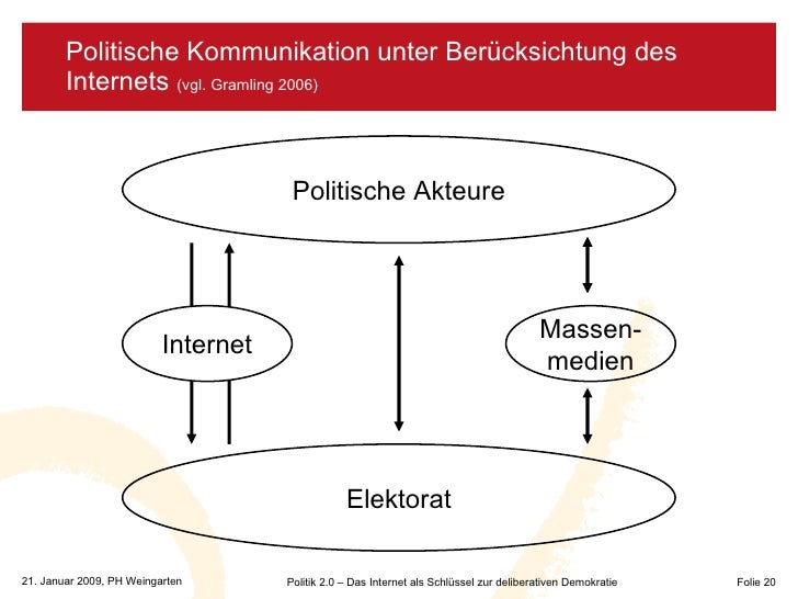 Medien Und Politik Zentrale Begriffe Konzepte Und Entwicklungen