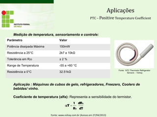 Aplicações
PTC – Positive Temperature Coefficient
Medição de temperatura, sensoriamento e controle:
Aplicação : Máquinas de cubos de gelo, refrigeradores, Freezers, Coolers de
bebidas/ vinho.
Coeficiente de temperatura (alfa): Representa a sensibilidade do termistor.
Fonte: www.vishay.com.br (Acesso em 27/04/2013)
Parâmetro Valor
Potência dissipada Máxima 150mW
Resistência a 25°C 2k7 a 10kΩ
Tolerância em R25 ± 2 %
Range de Temperatura -55 a +60 °C
Resistência a 0°C 32.51kΩ
Fonte: NTC Thermistor Refrigerator
Sensors - Vishay
 