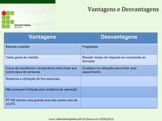 Vantagens e Desvantagens
Fonte: www.termopares.com.br (Acesso em 30/04/2013)
 