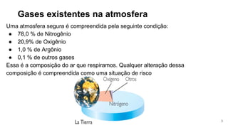 Gases existentes na atmosfera
Uma atmosfera segura é compreendida pela seguinte condição:
● 78,0 % de Nitrogênio
● 20,9% de Oxigênio
● 1,0 % de Argônio
● 0,1 % de outros gases
Essa é a composição do ar que respiramos. Qualquer alteração dessa
composição é compreendida como uma situação de risco
3
 