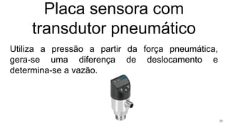 Placa sensora com
transdutor pneumático
Utiliza a pressão a partir da força pneumática,
gera-se uma diferença de deslocamento e
determina-se a vazão.
35
 