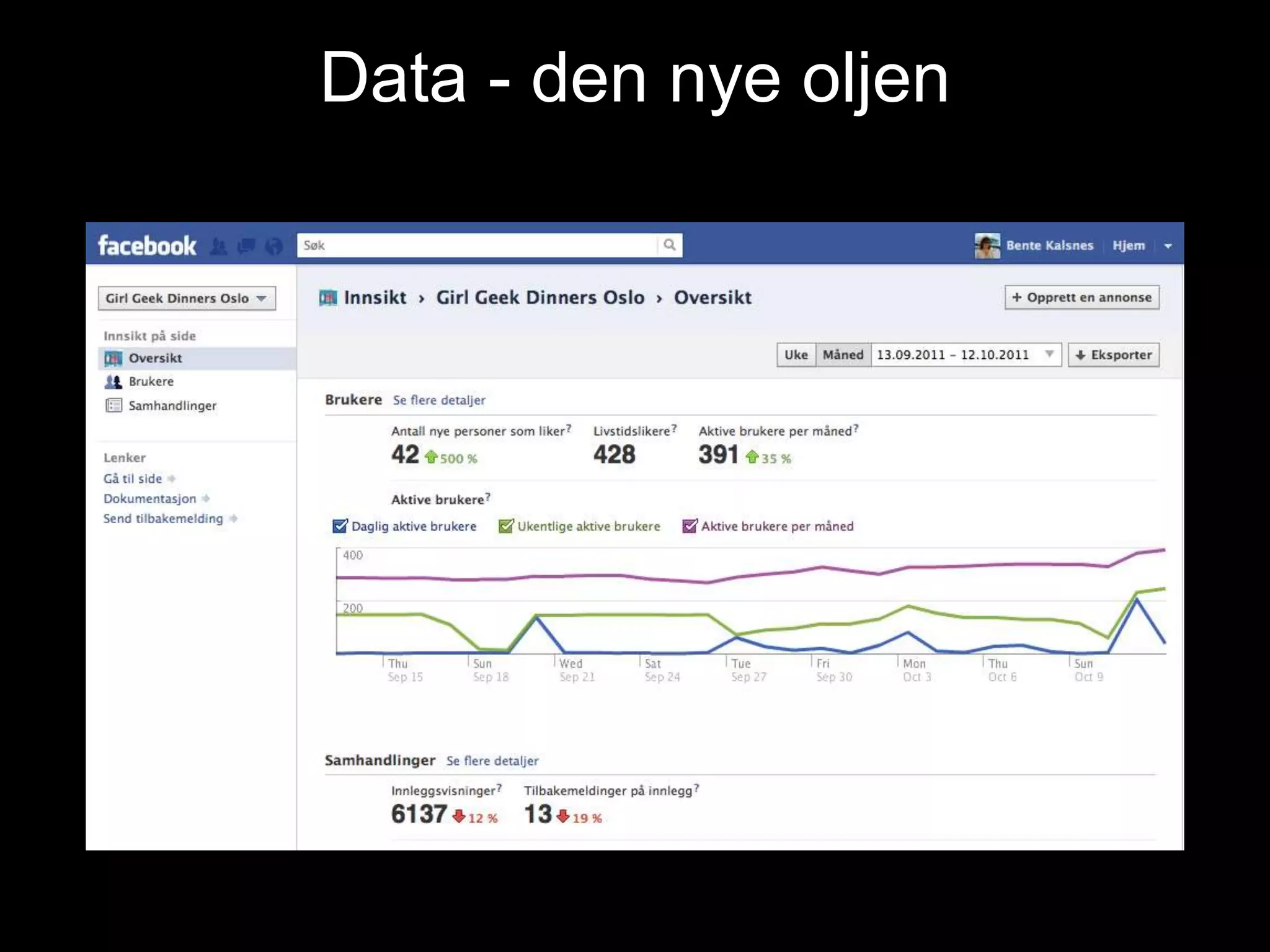 Data - den nye oljen