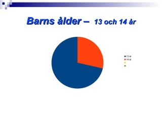 Barns ålder –   13 och 14 år



                         13 år
                         14 år
 
