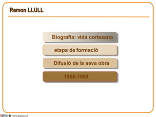 Ramon LLULL www.lluisrius.cat Biografia: vida cortesana etapa de formació Difusió de la seva obra 1968-1980 