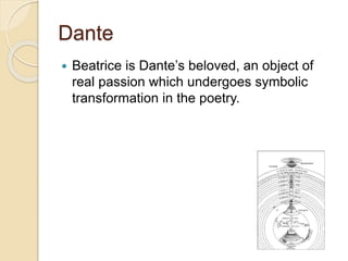 Dante
 Beatrice is Dante’s beloved, an object of
real passion which undergoes symbolic
transformation in the poetry.
 