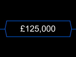£125,000

 