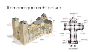 Romanesque architecture
 