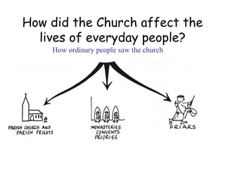 How did the Church affect the lives of everyday people? How ordinary people saw the church 