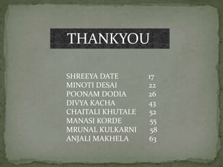THANKYOU
SHREEYA DATE 17
MINOTI DESAI 22
POONAM DODIA 26
DIVYA KACHA 43
CHAITALI KHUTALE 52
MANASI KORDE 55
MRUNAL KULKARNI 58
ANJALI MAKHELA 63
 