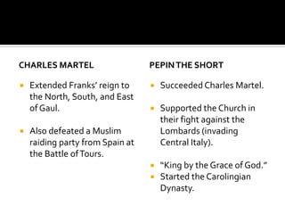 CHARLES MARTEL                    PEPIN THE SHORT

   Extended Franks’ reign to        Succeeded Charles Martel.
    the North, South, and East
    of Gaul.                         Supported the Church in
                                      their fight against the
   Also defeated a Muslim            Lombards (invading
    raiding party from Spain at       Central Italy).
    the Battle of Tours.
                                     “King by the Grace of God.”
                                     Started the Carolingian
                                      Dynasty.
 