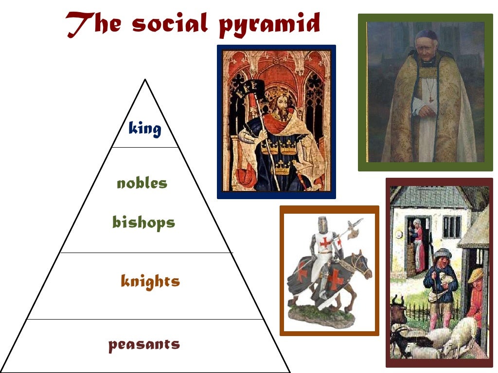 Medieval society