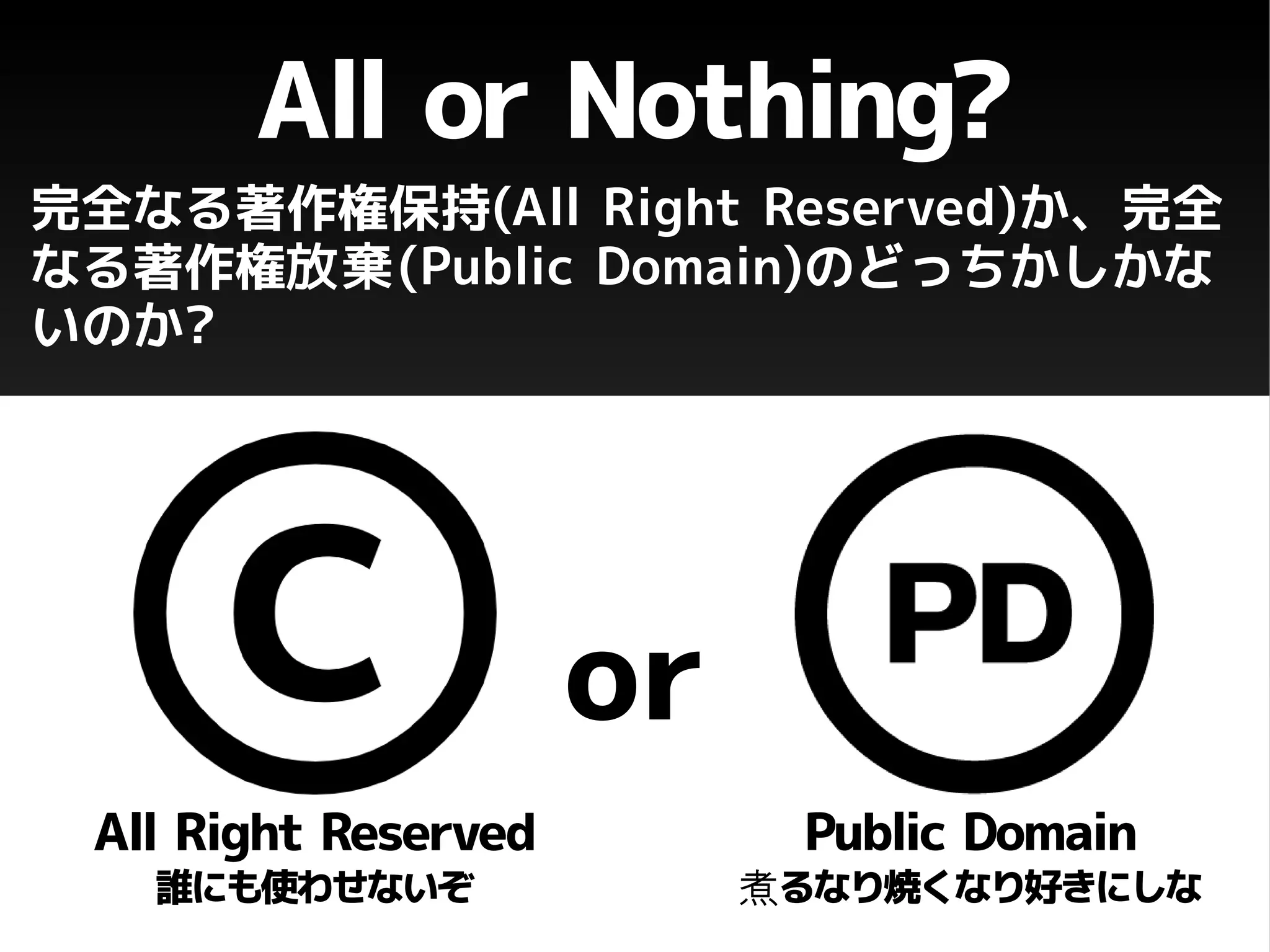 Copyright and Creative Commons