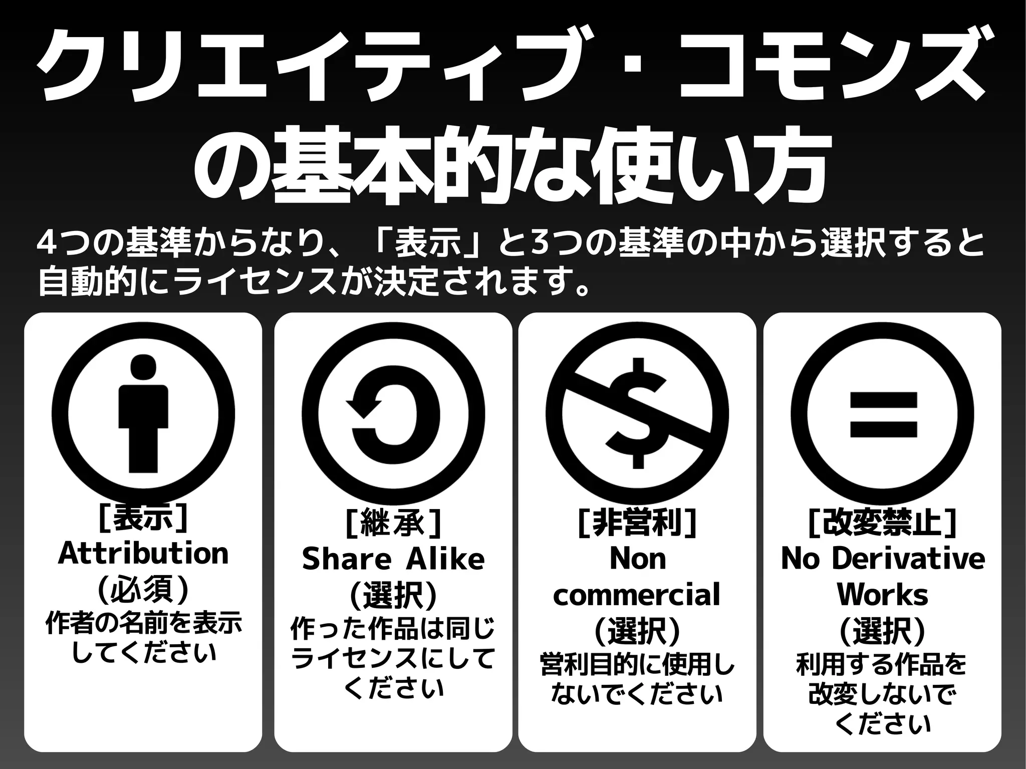 Copyright and Creative Commons