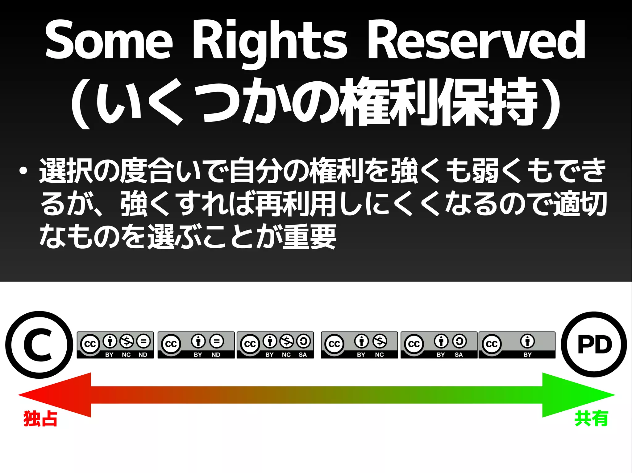 Copyright and Creative Commons
