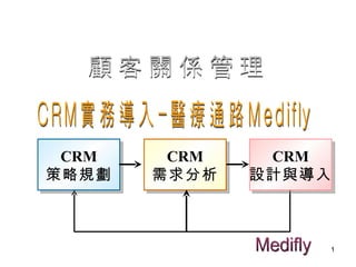 CRM實務導入-醫療通路Medifly 顧客關係管理 Medifly CRM 策略規劃 CRM 需求分析 CRM 設計與導入 