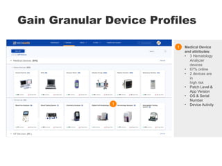 LORUM IPSUM
simply dummy
printing industry
Gain Granular Device Profiles
Medical Device
and attributes:
• 3 Hematology
Analyzer
devices
• 67% online
• 2 devices are
in
high risk
• Patch Level &
App Version
• OS & Serial
Number
• Device Activity
1
1
 