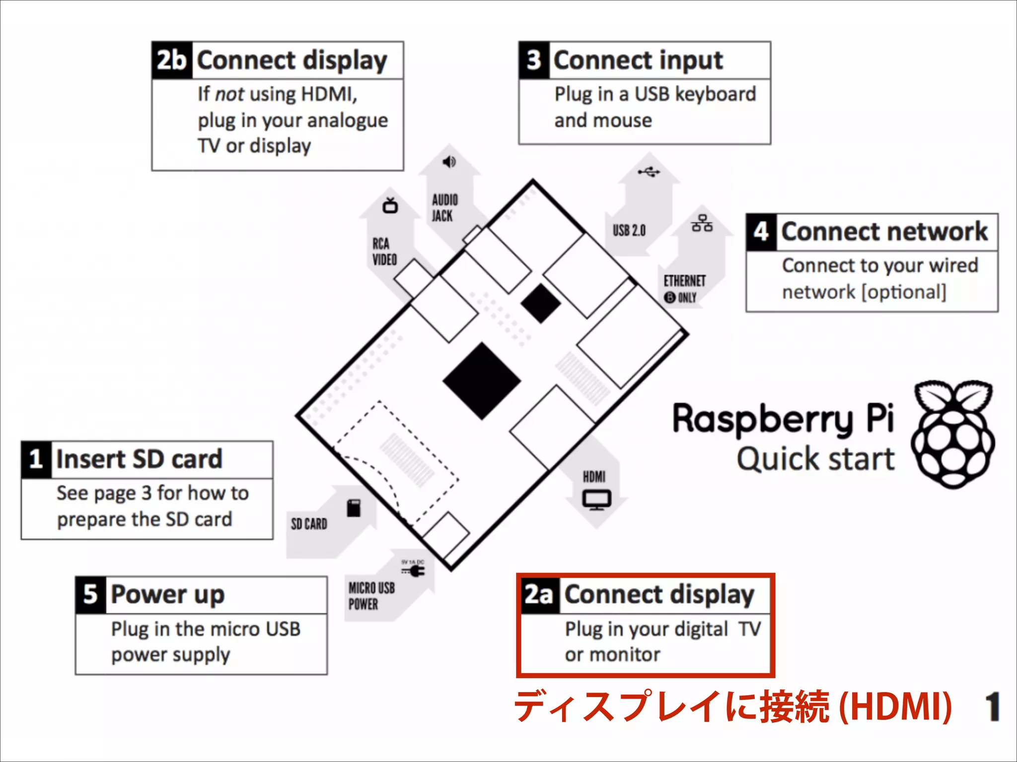 ディスプレイに接続 (HDMI)

 