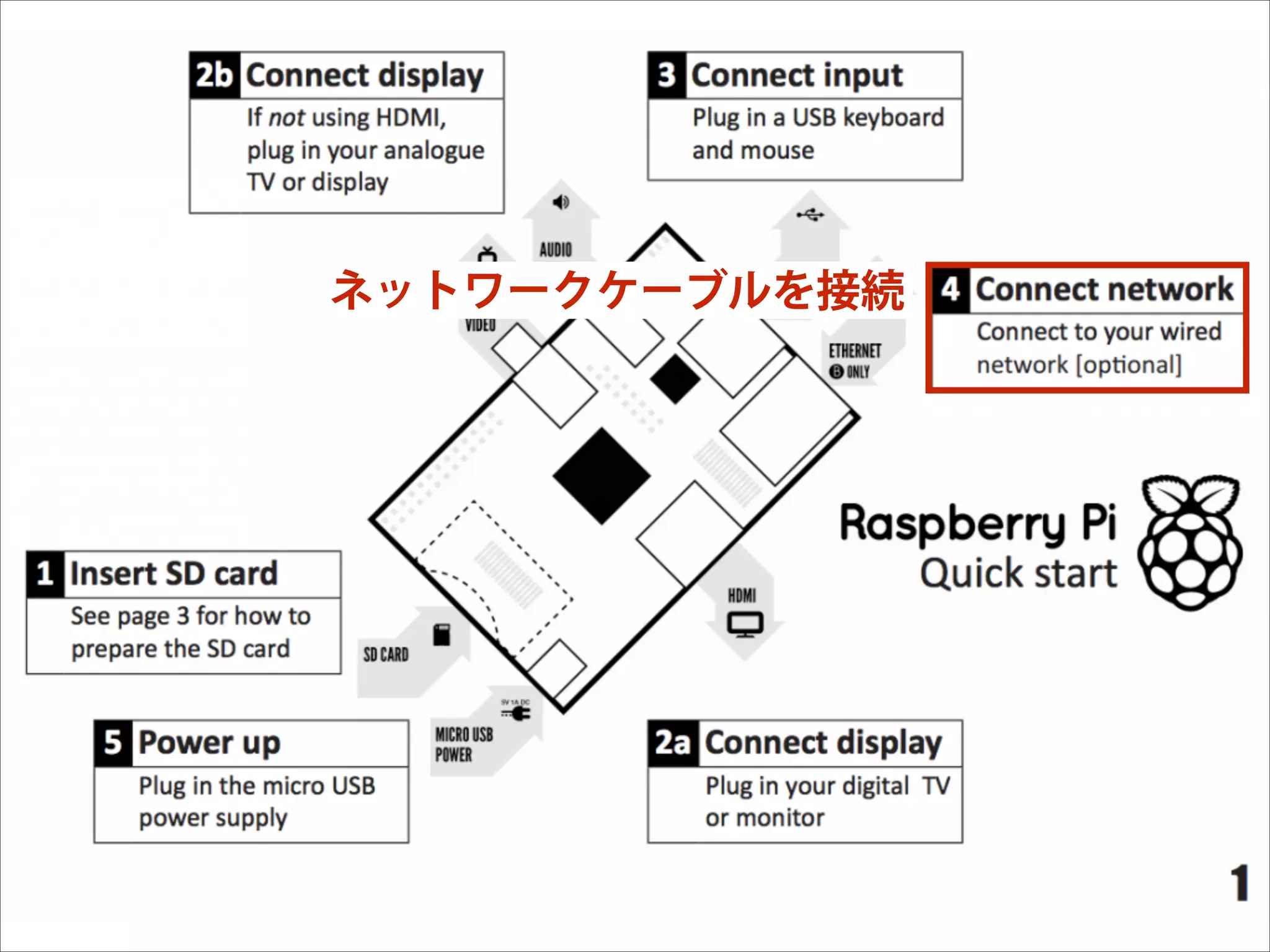 ネットワークケーブルを接続

 