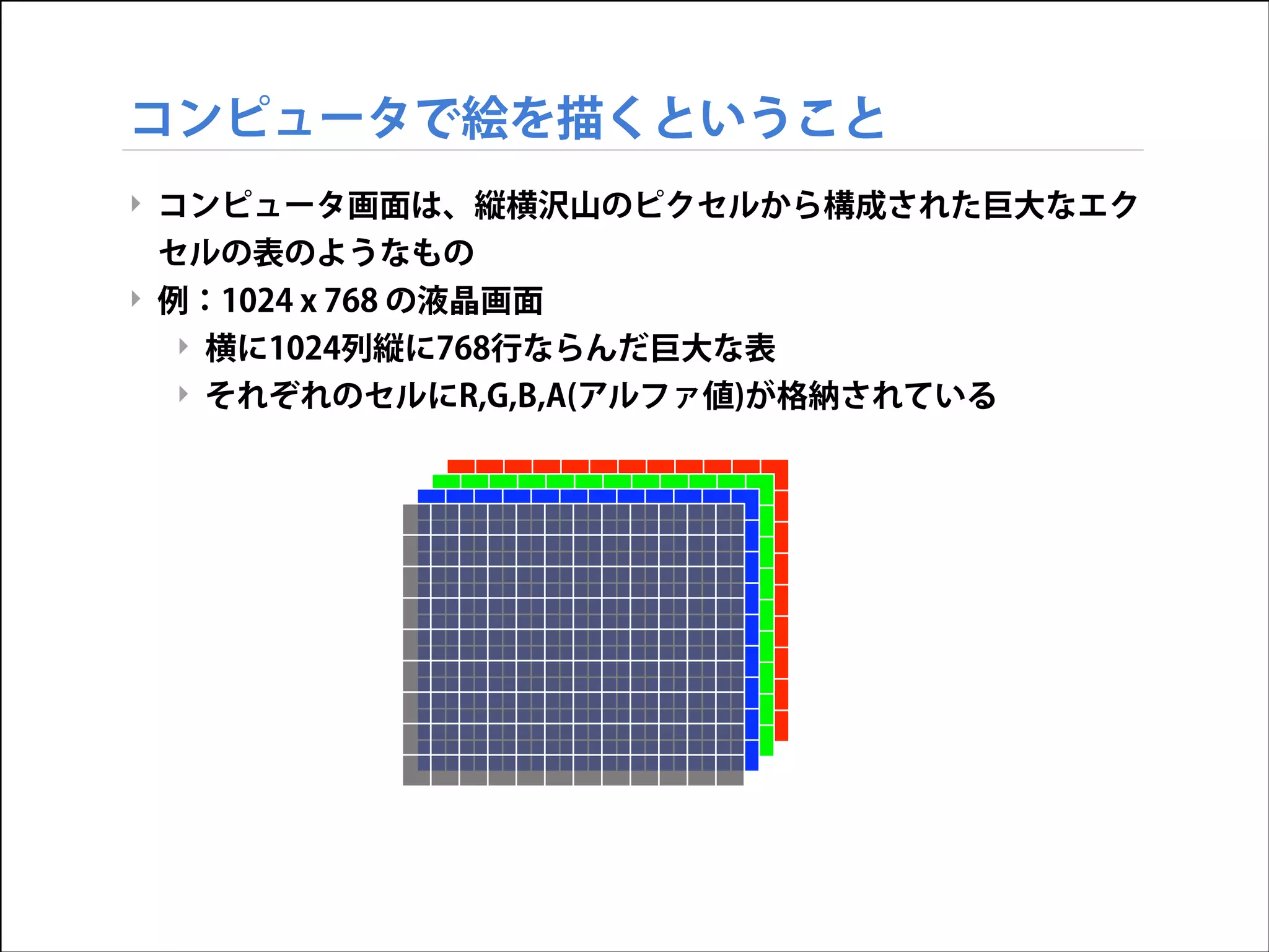 コンピュータで絵を描くということ
‣ コンピュータ画面は、縦横沢山のピクセルから構成された巨大なエク
セルの表のようなもの
‣ 例：1024 x 768 の液晶画面
‣ 横に1024列縦に768行ならんだ巨大な表
‣ それぞれのセルにR,G,B,A(アルファ値)が格納されている

A

B

G

R

 