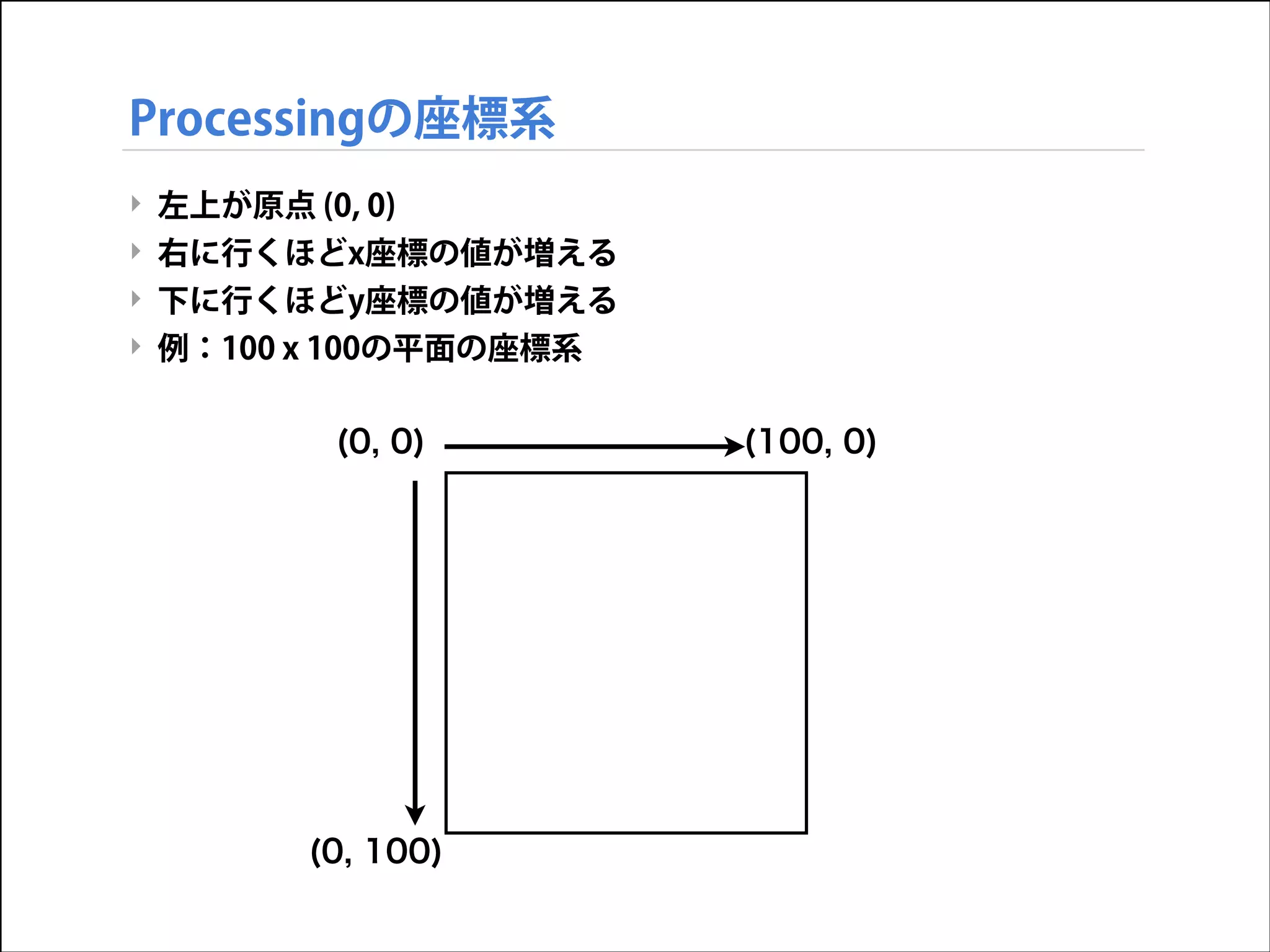 Processingの座標系
‣ 左上が原点 (0, 0)
‣ 右に行くほどx座標の値が増える
‣ 下に行くほどy座標の値が増える
‣ 例：100 x 100の平面の座標系
(0, 0)

(0, 100)

(100, 0)

 