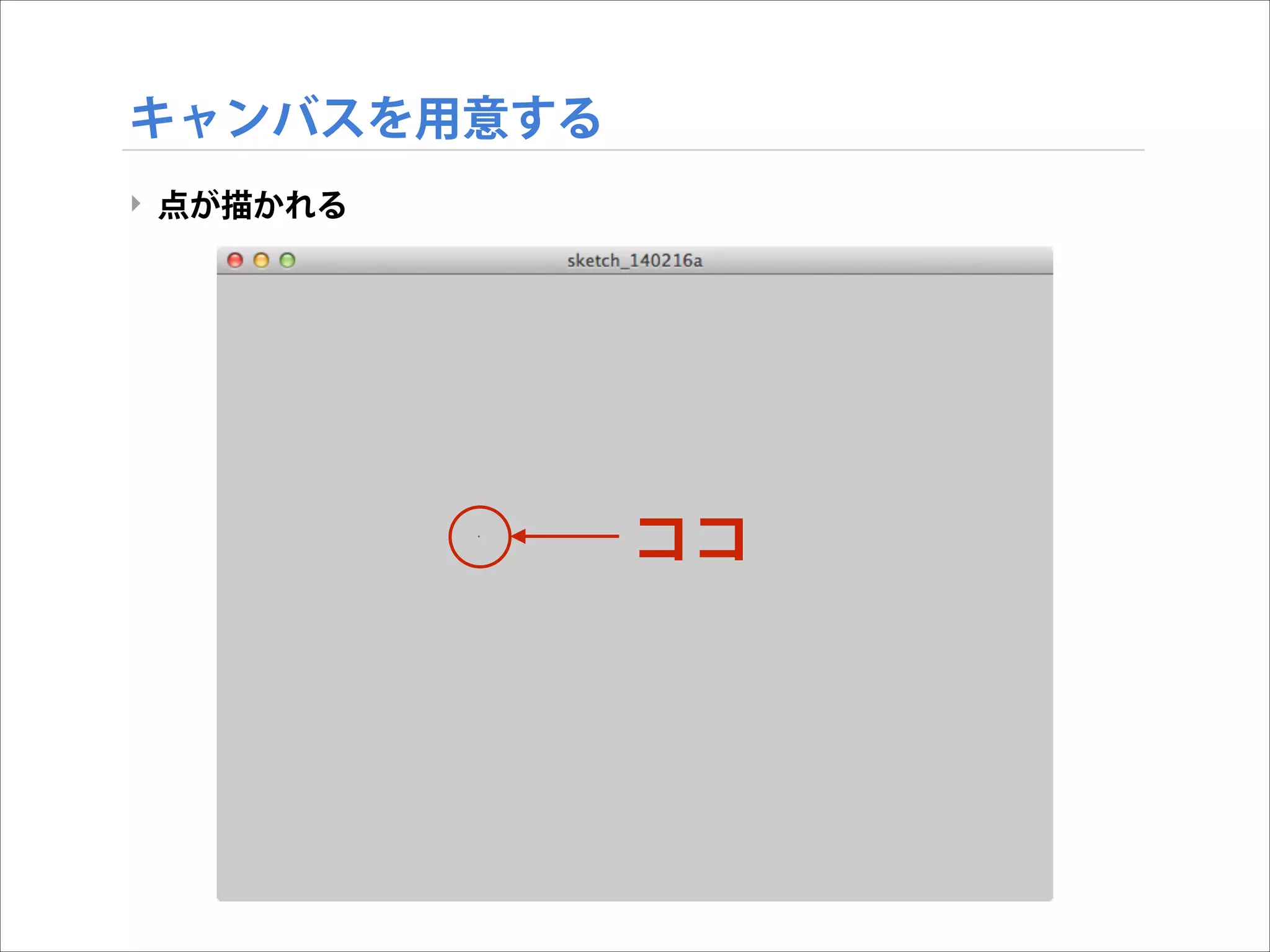 キャンバスを用意する
‣ 点が描かれる

ココ

 