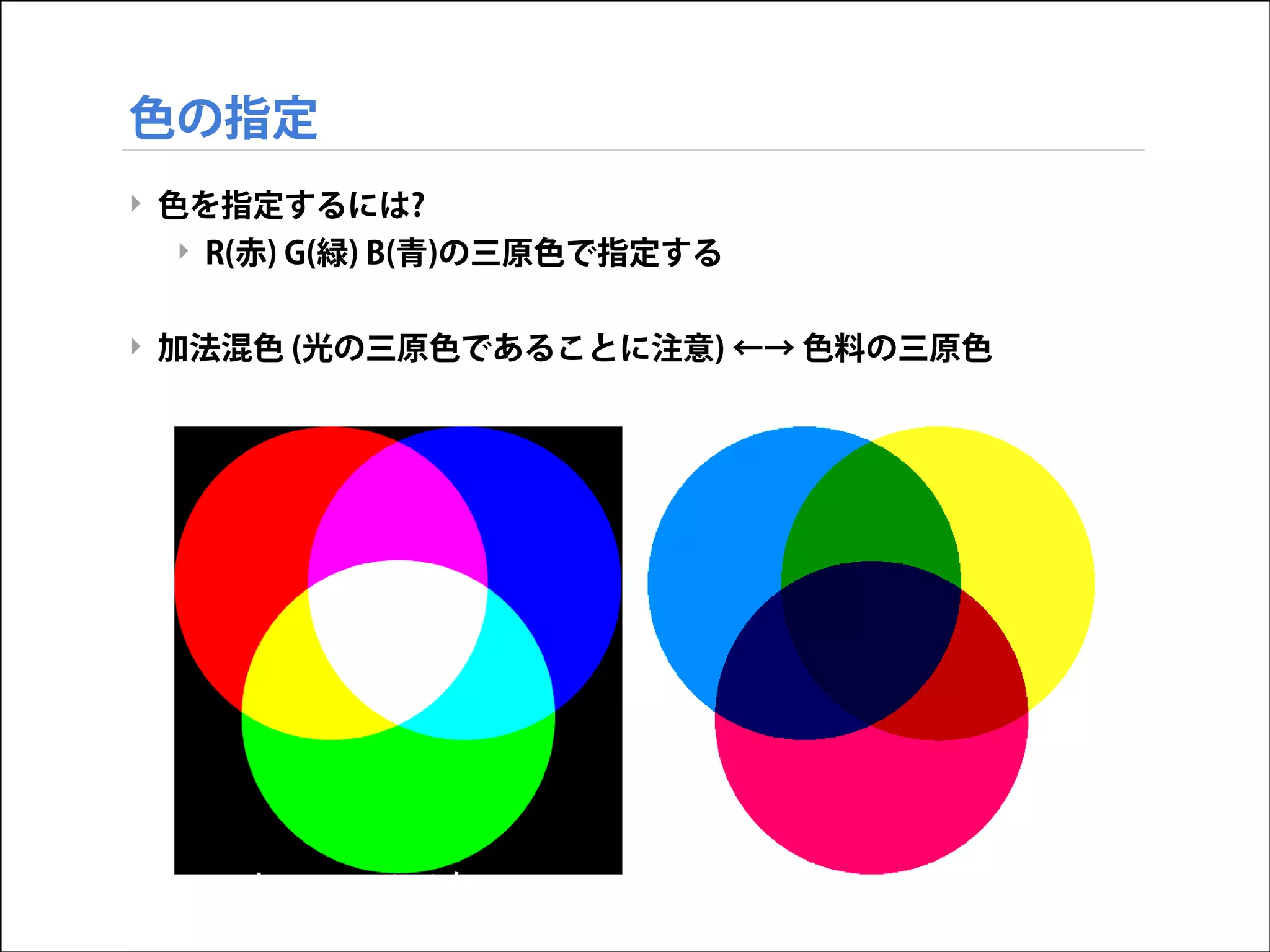 色の指定
‣ 色を指定するには?
‣ R(赤) G(緑) B(青)の三原色で指定する

!
‣ 加法混色 (光の三原色であることに注意) ←→ 色料の三原色

光の三原色

色料の三原色

 