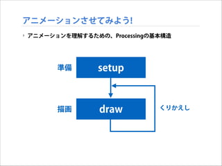 アニメーションさせてみよう!
‣ アニメーションを理解するための、Processingの基本構造

準備

setup

描画

draw

くりかえし

 