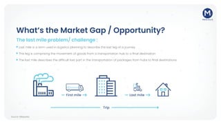 What’s the Market Gap / Opportunity?
Last mile is a term used in logistics planning to describe the last leg of a journey
This leg is comprising the movement of goods from a transportation hub to a final destination
The last mile describes the difficult last part in the transportation of packages from hubs to final destinations
The last mile problem/ challenge :
First mile Last mile
Trip
Source: Wikipedia
 