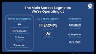 Online Technologies Healthcare
The Main Market Segments
We’re Operating at
Rev: $2.6M, 50.03%, TAM: $356B
27.02%, TAM: $16B
EV & Micro Mobility
100%, TAM: $827M
19.9%, TAM: $108B
Rev: $40M, 34.58%, TAM: $345B
TAM: $10.7B
Rev: $1.3M, 47.69%, TAM: $15.7B
37.03%, TAM: $19.5B
Medigus % of holding as of December 13th, 2021
 