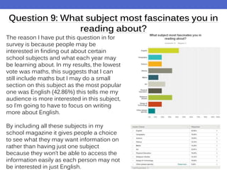 Question 9: What subject most fascinates you in
reading about?
The reason I have put this question in for
survey is because people may be
interested in finding out about certain
school subjects and what each year may
be learning about. In my results, the lowest
vote was maths, this suggests that I can
still include maths but I may do a small
section on this subject as the most popular
one was English (42.86%) this tells me my
audience is more interested in this subject,
so I’m going to have to focus on writing
more about English.
By including all these subjects in my
school magazine it gives people a choice
to see what they may want information on
rather than having just one subject
because they won’t be able to access the
information easily as each person may not
be interested in just English.
 