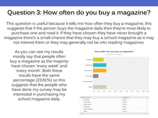 Question 3: How often do you buy a magazine?
This question is useful because it tells me how often they buy a magazine, this
suggests that if the person buys the magazine daily then they’re most likely to
purchase one and read it. If they have chosen they have never brought a
magazine there’s a small chance that they may buy a school magazine as it may
not interest them or they may generally not be into reading magazines.
As you can see my results
mostly say that people often
buy a magazine as the majority
have chosen ‘every week’ and
‘every month’. Both these
results have the same
percentage (23.81%) so this
suggests that the people who
have done my survey may be
interested in purchasing my
school magazine daily.
 