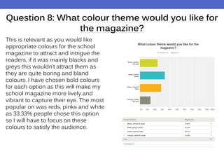 Question 8: What colour theme would you like for
the magazine?
This is relevant as you would like
appropriate colours for the school
magazine to attract and intrigue the
readers, if it was mainly blacks and
greys this wouldn’t attract them as
they are quite boring and bland
colours. I have chosen bold colours
for each option as this will make my
school magazine more lively and
vibrant to capture their eye. The most
popular on was reds, pinks and white
as 33.33% people chose this option
so I will have to focus on these
colours to satisfy the audience.
 