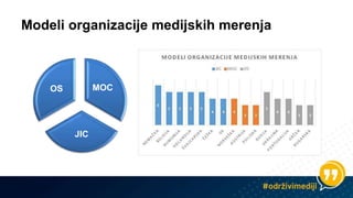 Modeli organizacije medijskih merenja 