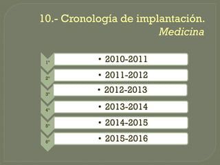 10.-
10.- Cronología de implantación.
                       Medicina

 1º        • 2010-2011
 2º        • 2011-2012
 3º
           • 2012-2013

 4º        • 2013-2014
 5º        • 2014-2015
 6º        • 2015-2016
 