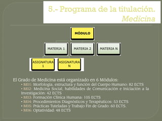 MÓDULO



                 MATERIA 1     MATERIA 2     MATERIA N



         ASIGNATURA    ASIGNATURA
              1             N



El Grado de Medicina está organizado en 6 Módulos:
   • M01: Morfología, estructura y función del Cuerpo Humano: 82 ECTS
   • M02: Medicina Social, habilidades de Comunicación e Iniciación a la
   Investigación: 42 ECTS
   • M03: Formación Clínica Humana: 105 ECTS
   • M04: Procedimientos Diagnósticos y Terapéuticos: 53 ECTS
   • M05: Prácticas Tuteladas y Trabajo Fin de Grado: 60 ECTS.
   • M06: Optatividad: 48 ECTS
 