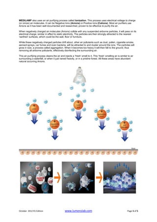 MEDILAMP also uses an air purifying process called Ionization. This process uses electrical voltage to charge
(or ionize) air molecules. It can be Negative Ions (Anions) or Positive Ions (Cations). Most air purifiers use
Anions as it has been well documented and researched, proven to be effective to purify the air.

When negatively charged air molecules (Anions) collide with any suspended airborne particles, it will pass on its
electrical charge, similar in effect to static electricity. The particles are then strongly attracted to the nearest
‘earthed’ surfaces, which could be the wall, floor or furniture.

While these negatively charged particles drift about, other air pollutants such as dust, pollen, cigarette smoke,
aerosol sprays, car fumes and even bacteria, will be attracted to and cluster around the ions. The particles will
grow in size, a process called aggregation. When it becomes too heavy it will then fall to the ground, thus
removing all airborne pollutants, effectively disinfecting the surrounding air.

This air purifying process cleans the air and injects a ‘fresh’ smell to it. This ‘fresh’ smelling air is similar to air
surrounding a waterfall, or when it just rained heavily, or in a pristine forest. All these areas have abundant
natural occurring Anions.




October 2012 R1 Edition                         www.lumenslab.com                                                Page 3 of 5
 