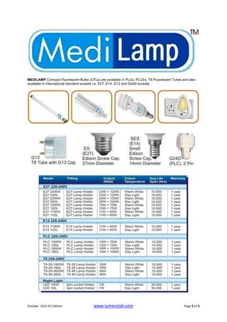 MEDILAMP Compact Fluorescent Bulbs (CFLs) are available in PLCs, PLCEs, T8 Fluorescent Tubes and also
available in international standard sockets i.e. E27, E14, G13 and G24D sockets.




October 2012 R1 Edition                www.lumenslab.com                                      Page 5 of 5
 