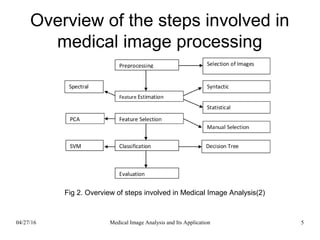 Overview of the steps involved in
medical image processing
04/27/16 5Medical Image Analysis and Its Application
Fig 2. Overview of steps involved in Medical Image Analysis(2)
 